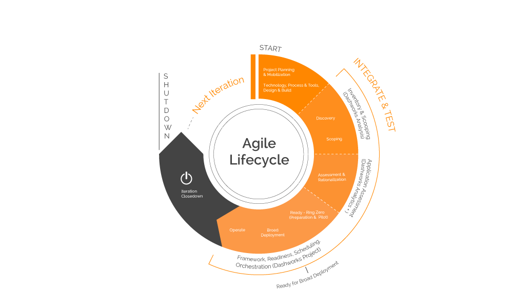 Agile-Lifecycle-v2
