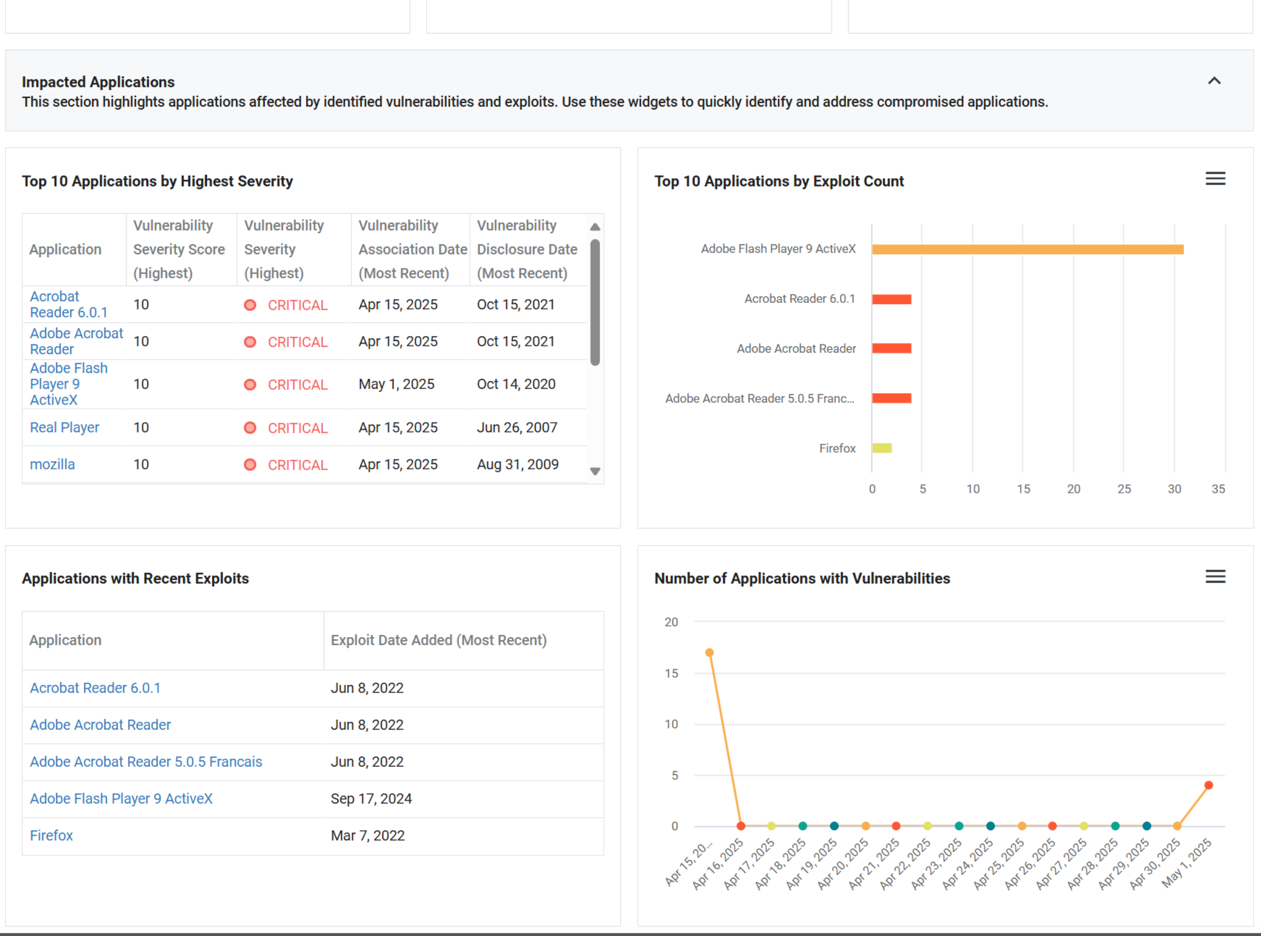 DPC_ActionableInsights_5.16_crop