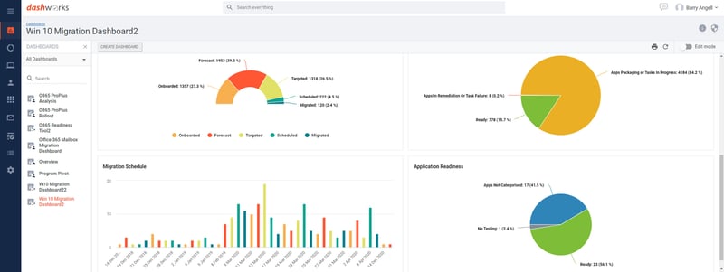 Dashworks - Migration Dashboard