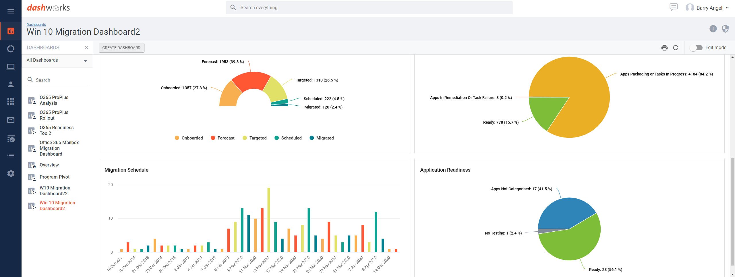 Dashworks - Migration Dashboard