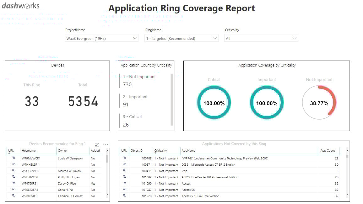 The Ultimate Guide To Evergreen IT Management