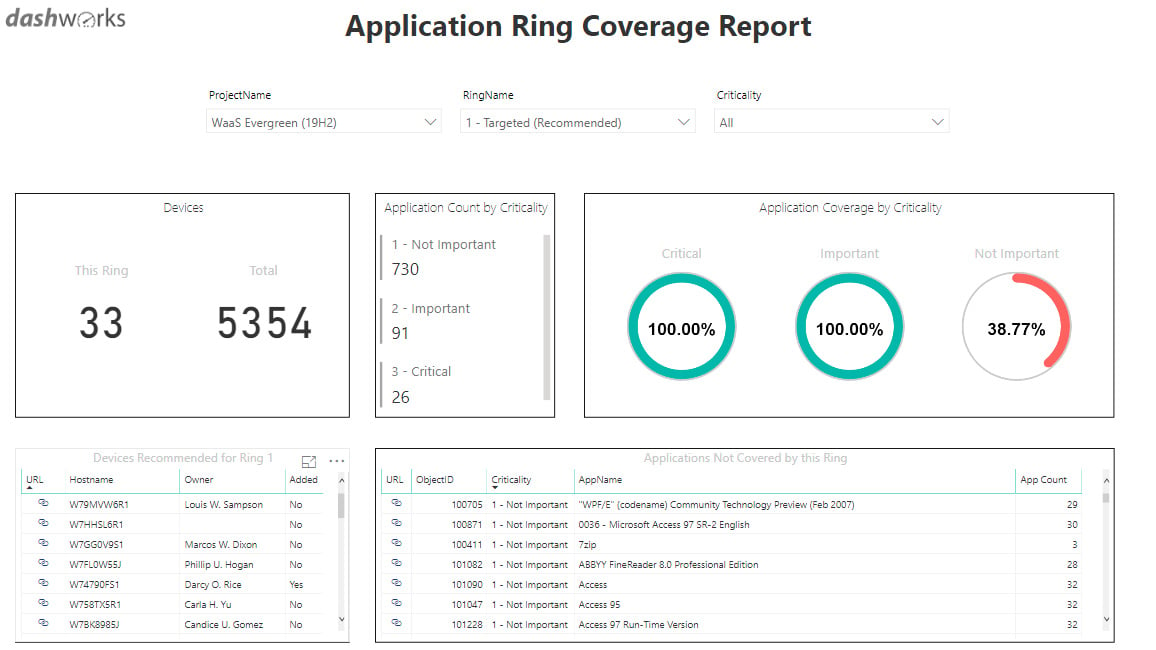 Dashworks_AppCoverageReport_TargetedRing_Recommended