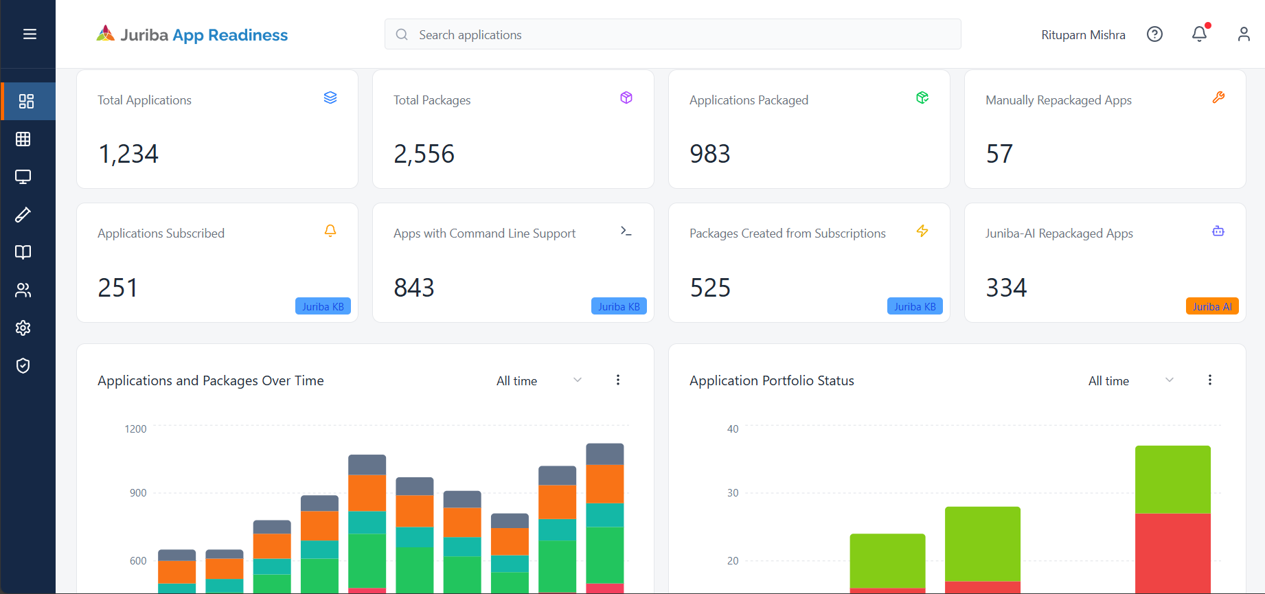 Full Visibility and Intelligent Dashboards