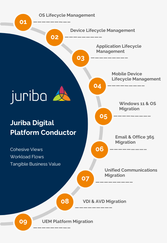 Juriba Platforms_Dashwork Enterprise-01 (1)