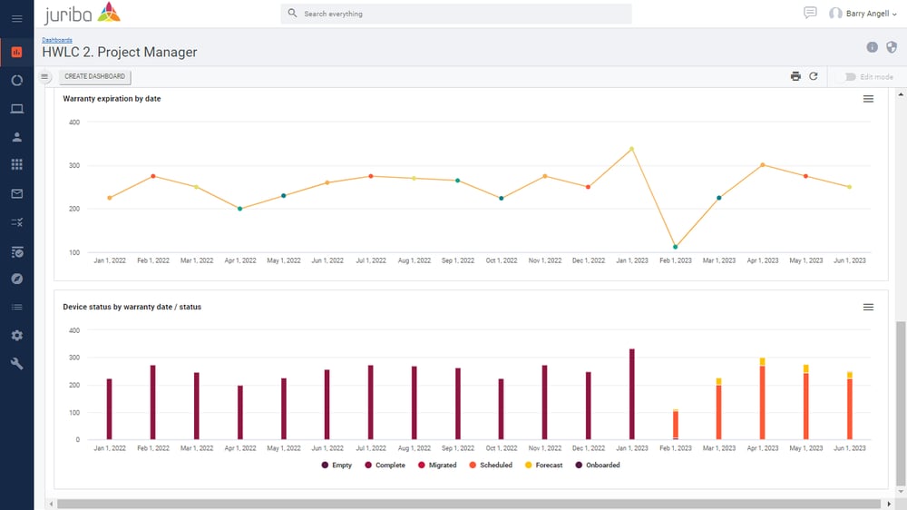 Juriba Screenshot - Hardware Refresh Dashboard