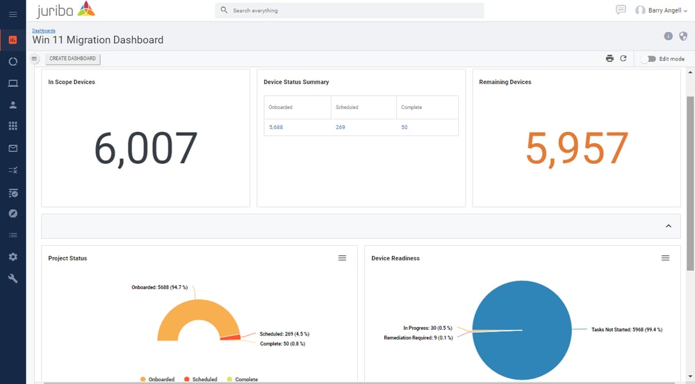Juriba Screenshot - OS Migration - Exec Overview