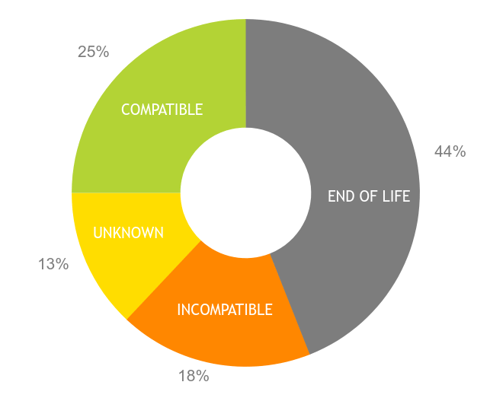 Windows10CompatibilityEnterprise-125300-edited.png