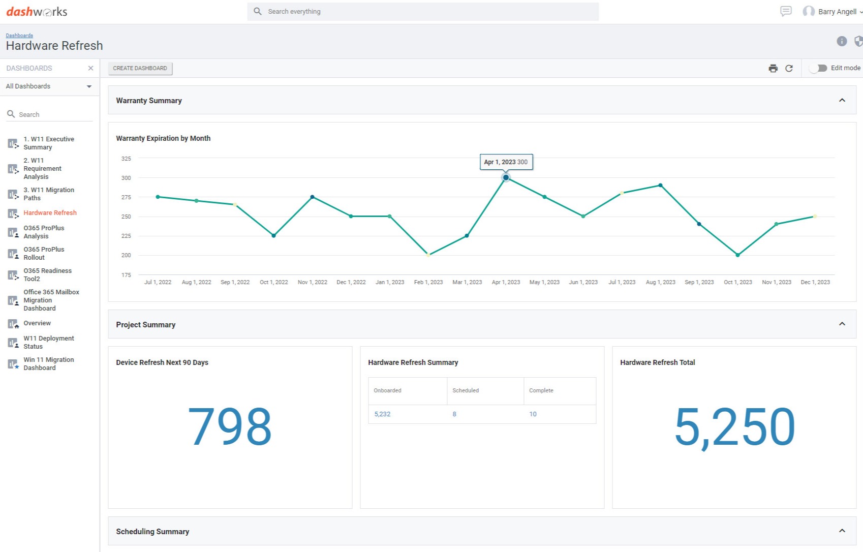 Hardware Refresh & Device Lifecycle Management Dashworks Project Pack