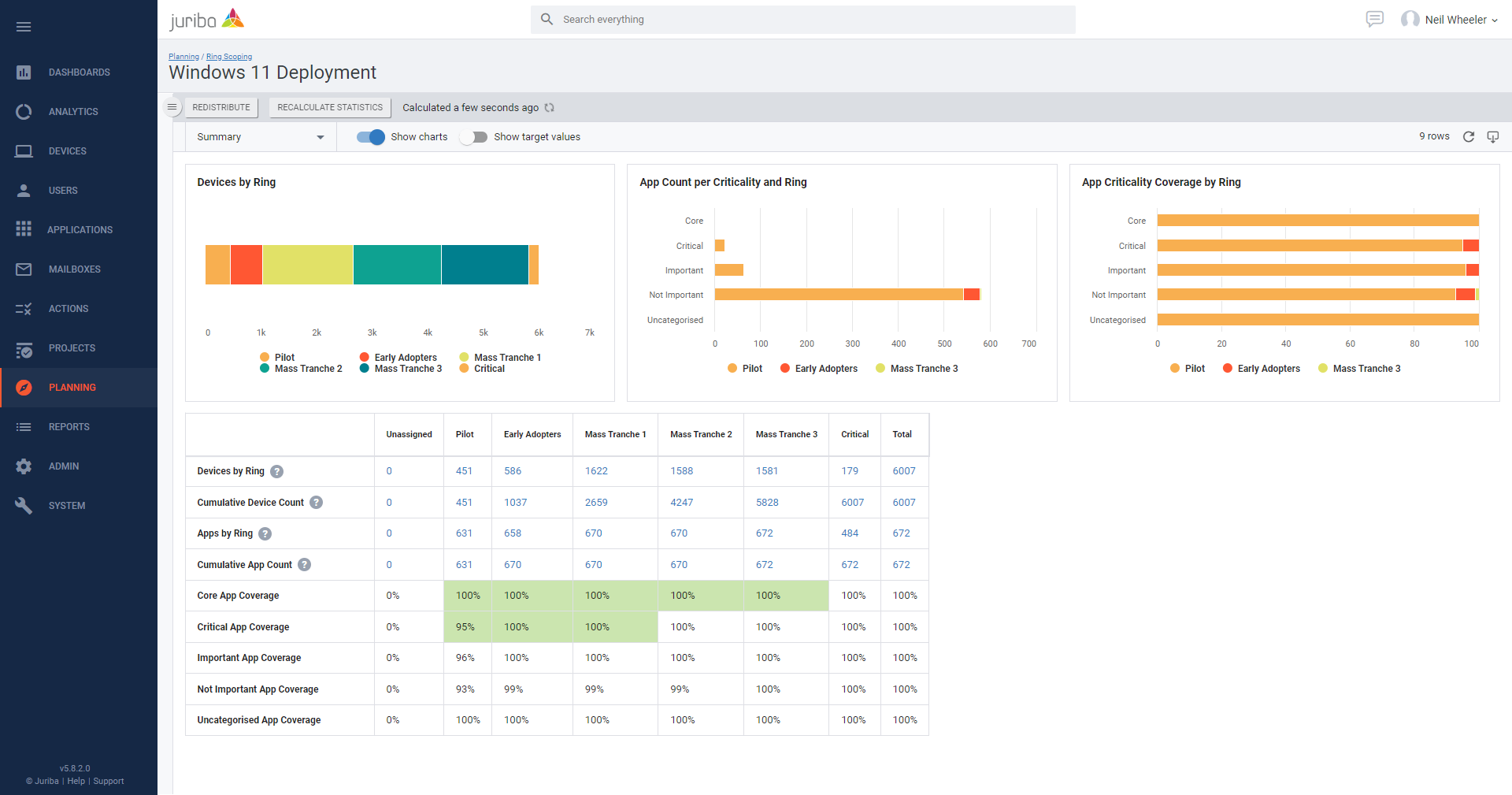 Juriba Automation Orchestration capabilities