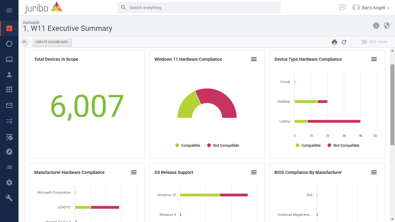 Juriba Screenshot - Win 11 Assessment - Exec Overview