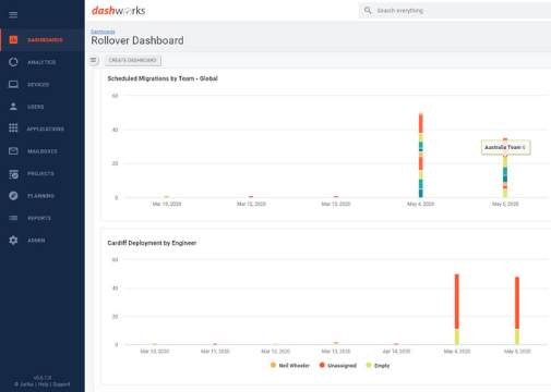 Project Pack - Hardware Refresh - Schedule Dashboard Slider Size (1)